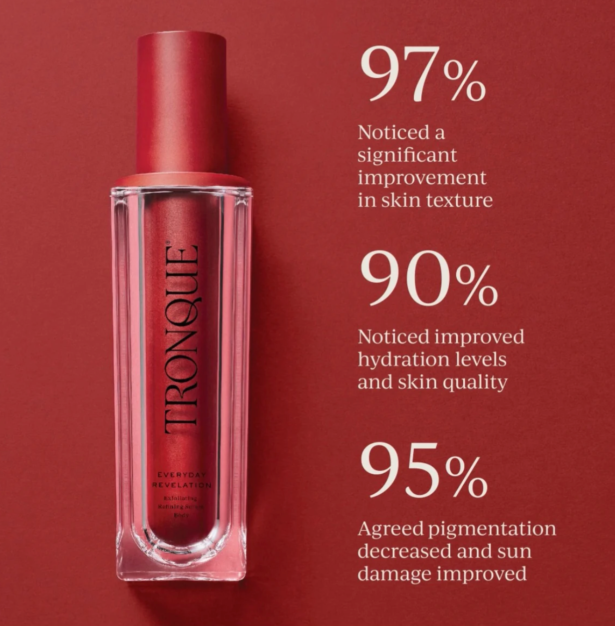 Everyday Revelation - Exfoliating Refining Serum