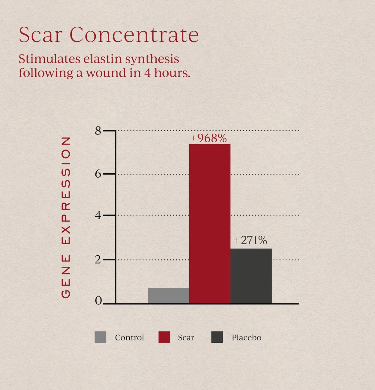 Soft Focus - Scar Concentrate Body & Face