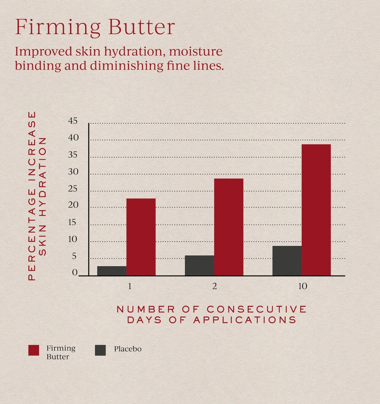 Rich as Croesus - Firming Body Butter